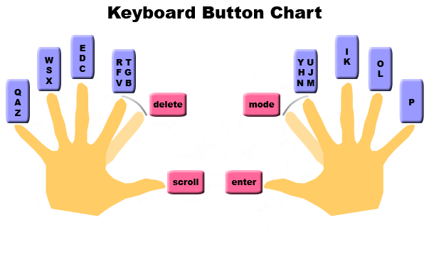 touch typing keyboard finger chart